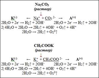 Особенности электролиза раствора ацетата калия