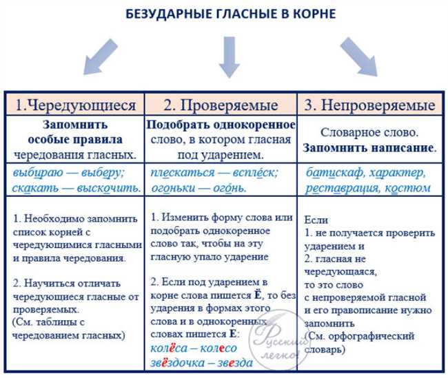 Правила: