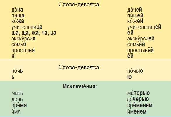 Проверочные слова для вымокнуть и макать: какие можно использовать