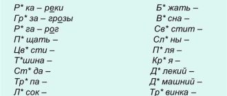 Проверочное слово к слову "сочинение" - буква и: значение и использование