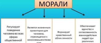 Пуританская мораль: основные принципы и значение 2021-2022