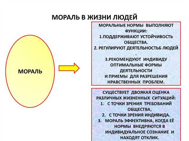 Принципы пуританской морали