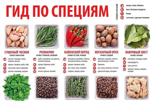 Варка куриной печени