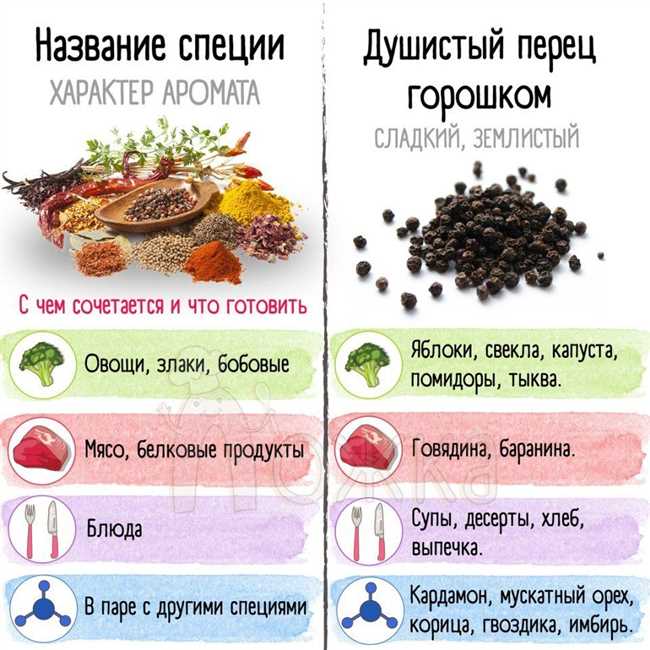 1. Чеснок и зелень