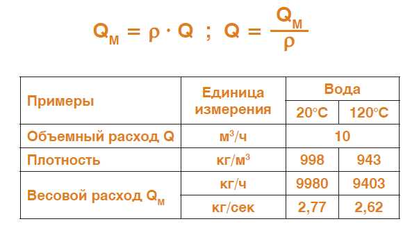 Какое значение имеет Q в формуле Qqm?