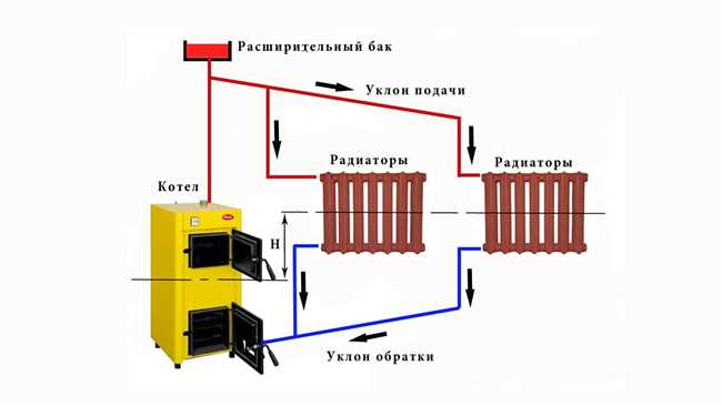 Работоспособен ли алюминиевый радиатор при естественной циркуляции?