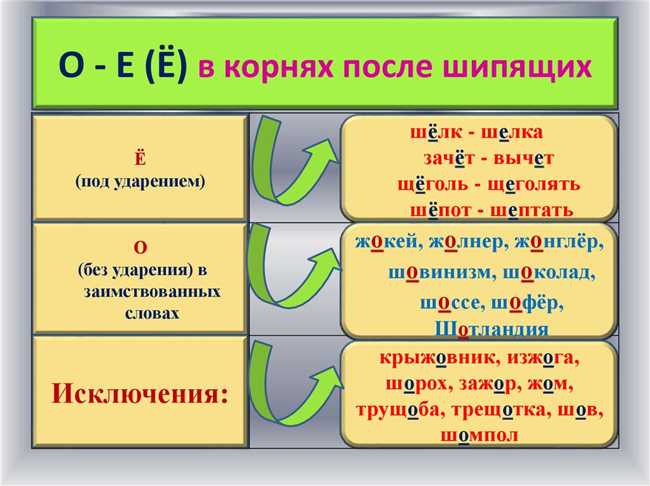 Значение и употребление