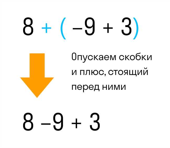 Раскрытие скобок при возведении в квадрат суммы a+b