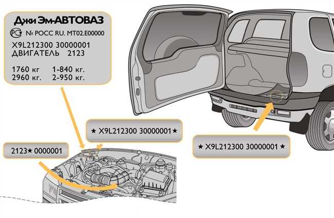 1. Передняя часть автомобиля