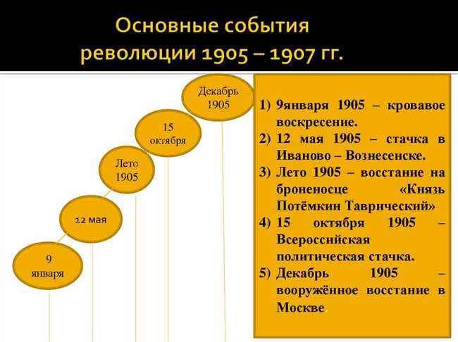 Расположите в хронологической последовательности события первой русской революции 1905-1907 гг