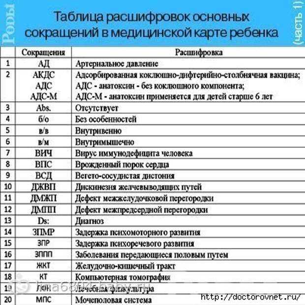 1. DNS в контексте компьютерной сети