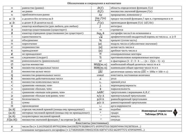 3. Good Practice (Хорошая практика)