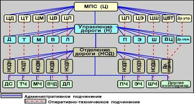 Значение ЛВЧД-16 в железнодорожной отрасли