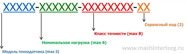 Расшифровка аббревиатуры НВК: основные значения и определения