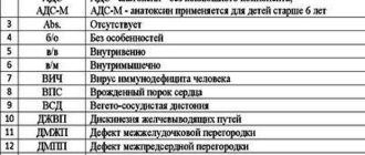 Расшифровка аббревиатуры ОГП: что означает ОГП?