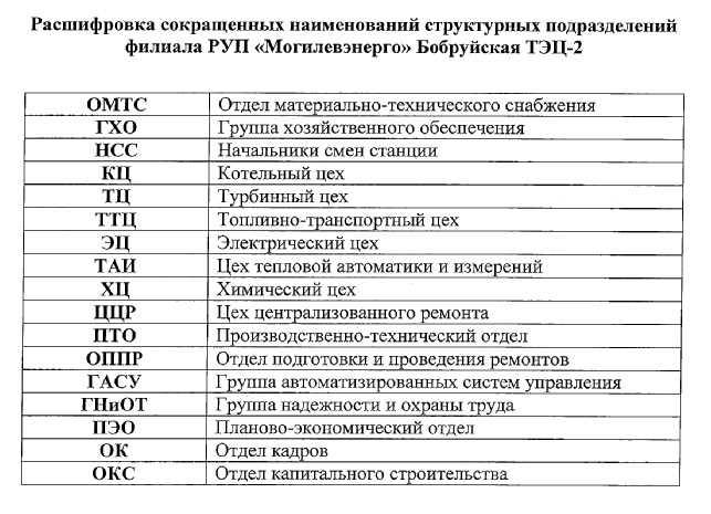 Главные принципы ОГП