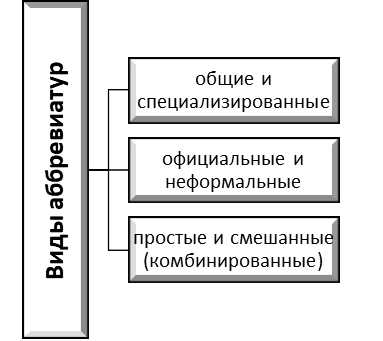 По Здоровью