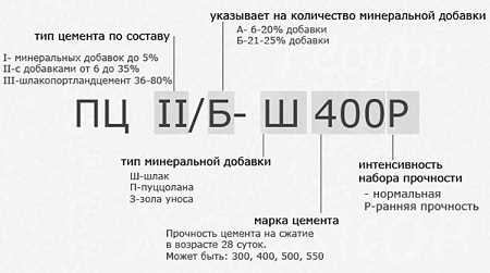 Примеры использования расшифровки: