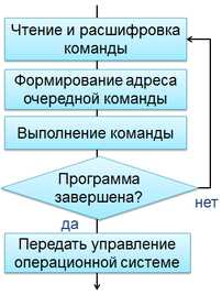 4. Досупность к информации