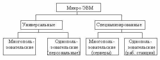 1. Безопасность данных