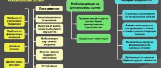 Расшифровка и особенности работы компании ООО «Система ПБО» в выбранной сфере.