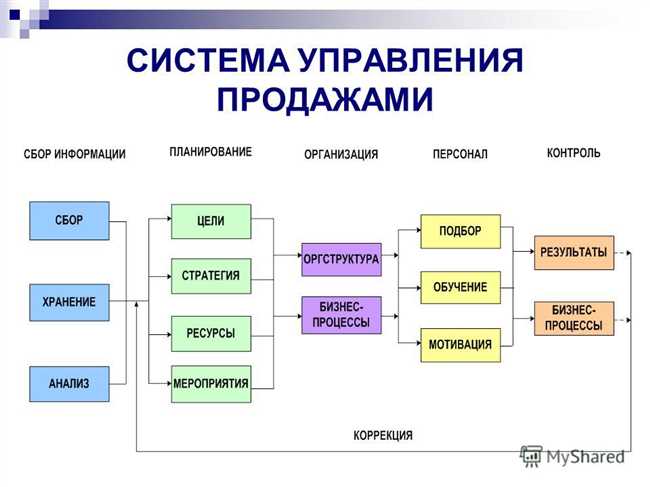 Основные преимущества и возможности