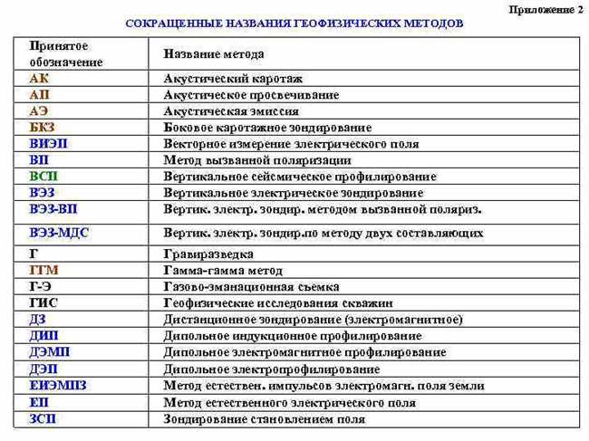 МВД РФ: важная составляющая правоохранительной системы