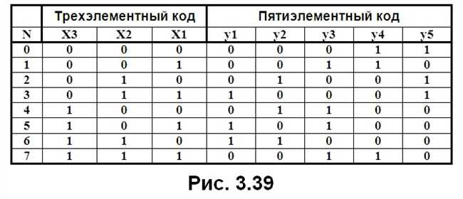 Расшифровка основных терминов в БТР, дешифраторы и способы фрагментирования