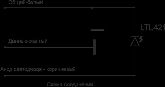 Играйте с ассоциациями