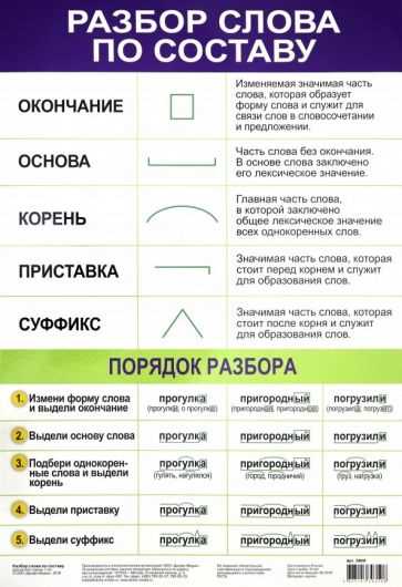 Расшифровка слова «рисунок»: секреты разбора и состава