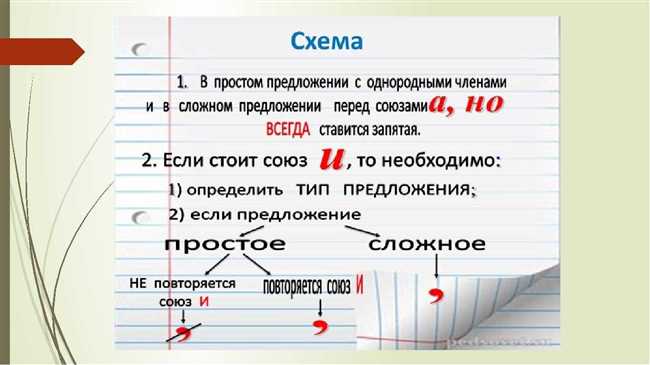 Примеры правильного использования различных формулировок