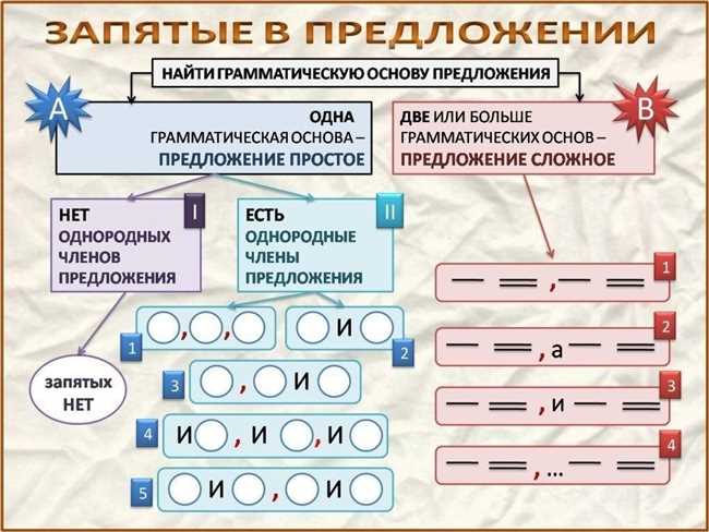 «Равно как и» или «ровно как и»: где правильно ставить запятые?