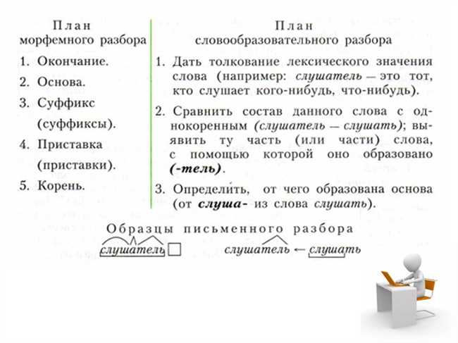 Суффиксы слова 