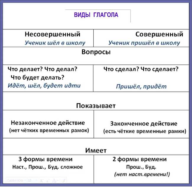 Происхождение и значение слова 