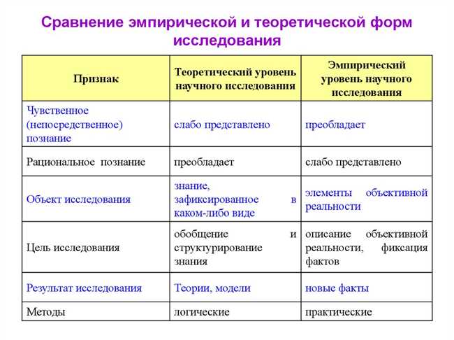 Определение рабочего режима