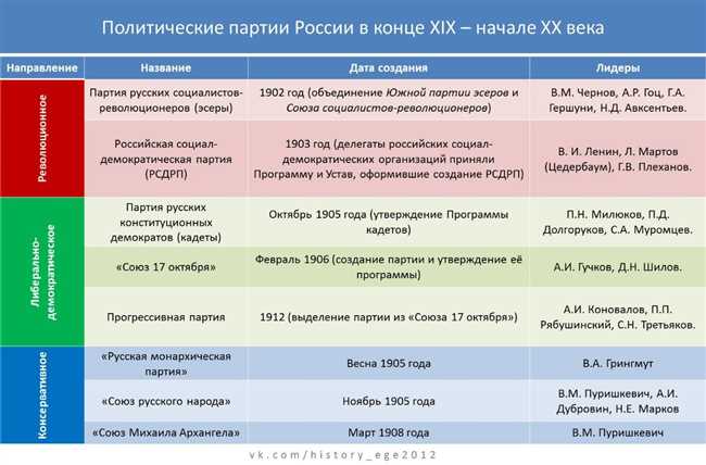 Различия между словосочетаниями в рабочем порядке и в рабочем режиме: в чем разница?