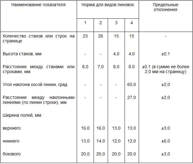 Размер клетки в ученической тетради – какой размер линовки выбрать