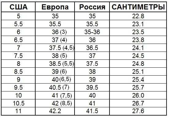 Покупка кроссовок в интернет-магазинах: советы и рекомендации