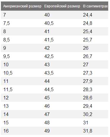 Размеры обуви US: какой размер у кроссовок 9 US?