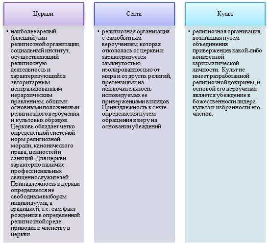 Религия