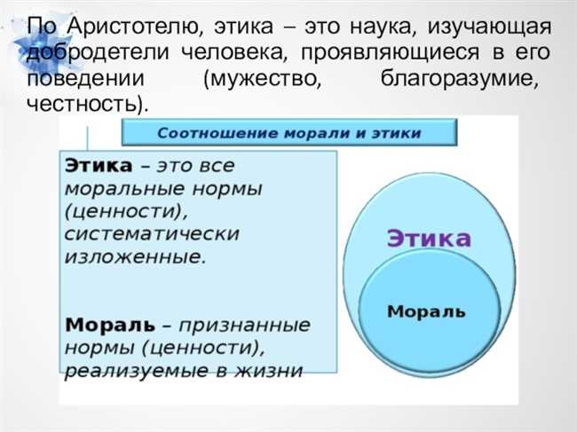 Контекстуальное использование слова 