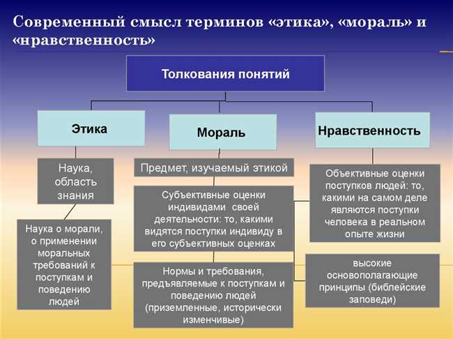 Разница в понимании и использовании