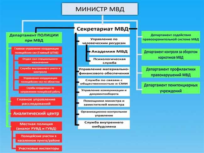 Разница между УВД и ОВД: подробное объяснение