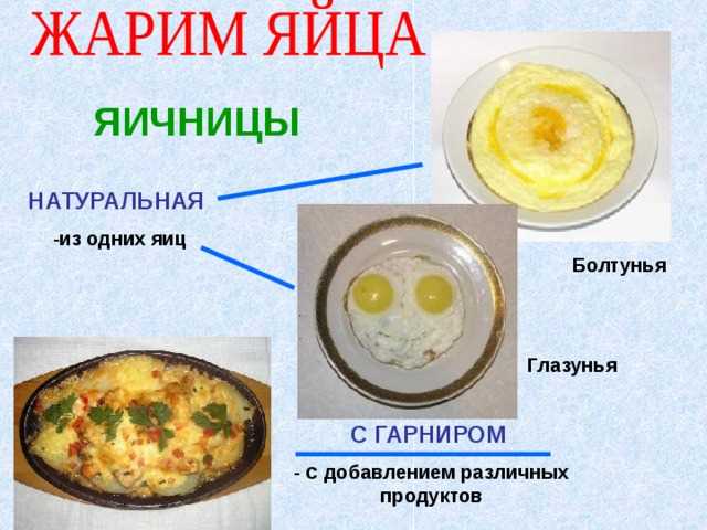 Шаг 3: Приготовление яичницы