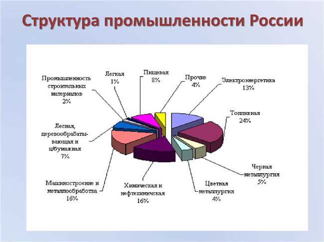 Автомобильная промышленность