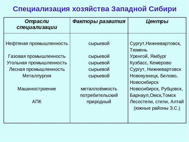 Разнообразие промышленности: основные виды и характеристики