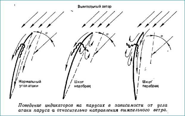 Преимущества развеваться на ветру