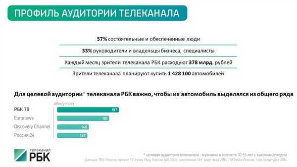 2. Целевая аудитория