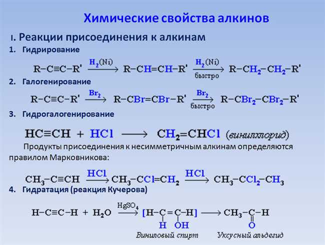 Подготовка AlCl3