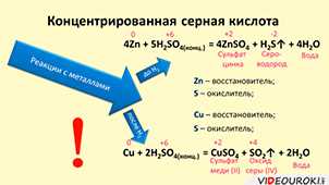 Реакция алюминия с серной кислотой - особенности и применение